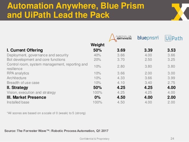 automation anywhere cost