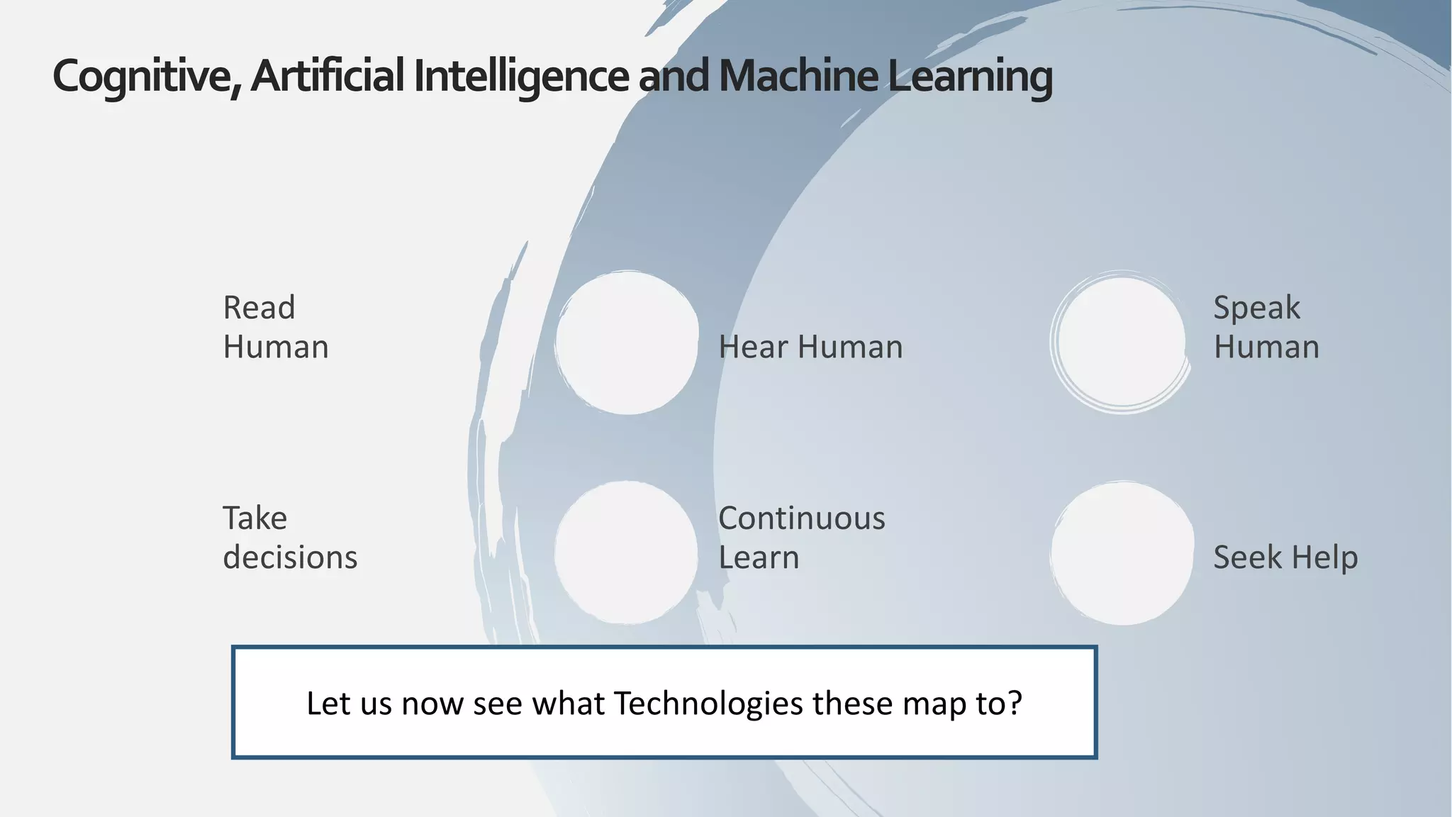 Read
Human Hear Human
Speak
Human
Take
decisions
Continuous
Learn Seek Help
Cognitive,ArtificialIntelligenceandMachineLearning
Let us now see what Technologies these map to?
 