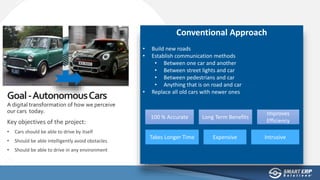 Key objectives of the project:
• Cars should be able to drive by itself
• Should be able intelligently avoid obstacles
• Should be able to drive in any environment
Goal-AutonomousCars
A digital transformation of how we perceive
our cars today.
Conventional Approach
• Build new roads
• Establish communication methods
• Between one car and another
• Between street lights and car
• Between pedestrians and car
• Anything that is on road and car
• Replace all old cars with newer ones
100 % Accurate Long Term Benefits
Improves
Efficiency
Takes Longer Time Expensive Intrusive
 