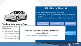 RPA aided by AI and ML
• Car learns the users behavior and actions
• Learns when action is performed and what is the expected
results
• Performs Action like a human would at the surface level
Faster
Implementation
Faster ROI Non Intrusive
Less Accurate
Learning takes
time
Needs Human
Guidance
Key objectives of the project:
• Cars should be able to drive by itself
• Should be able intelligently avoid obstacles
• Should be able to drive in any environment
Goal-AutonomousCars
A digital transformation of how we perceive
our cars today. Less Expensive Embraces Changes
Does this mean RPA is better than Process
Automations?
Use both the tactics in right situations.
 