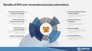 Decreased Cycle Times &
Improved Throughput
Works Faster Than
Humans & Saves Labor
`
Better Return on
Investment (ROI)
Enables Cost Reduction
Increased Employee Morale
& Value Addition
Enhanced Customer
Experience
Increased Efficiency
Promotes Agility
Bots emulate human actions and behavior
making our RPA practices non-disruptive
and implemented quickly
Increases productivity through shorter cycle
time to service customers making product
offerings viable.
Digitally enabled processes orchestrated
to operate autonomously 24/7
5X faster automation using low code
methodology.
Frees up employees to focus on productive
work rather than mundane tasks
Bots provide 3X faster turn around for
customer requests improving customer
satisfaction
Smart RPA encourages changes. Changes
are easily made as and when required based
on changing Business needs
Expect 20% efficiency in your Business
Processes through integration of all your
disjointed processes.
BenefitsofRPAoverconventionalprocessautomations
 