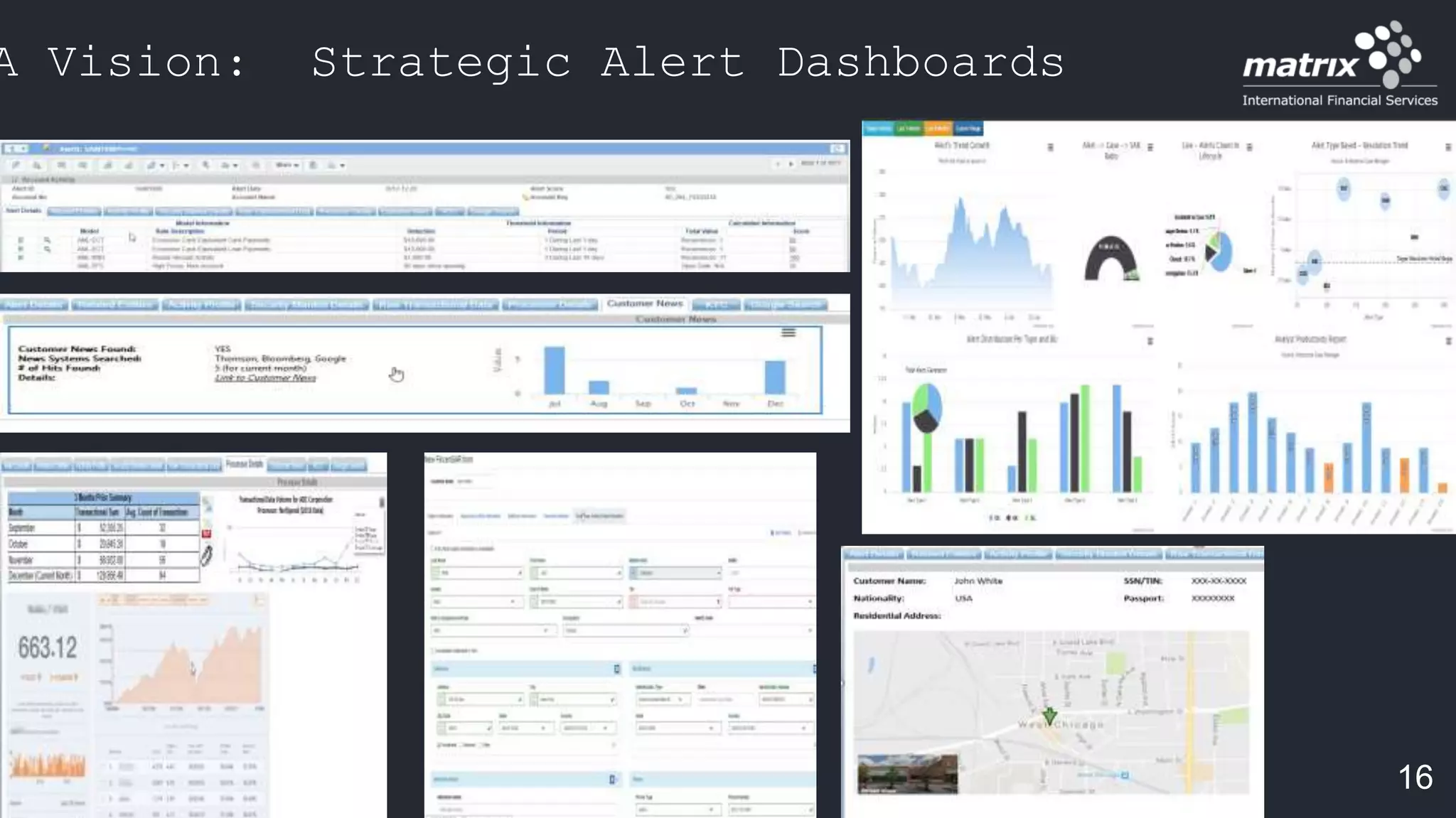 A Vision: Strategic Alert Dashboards
16
 