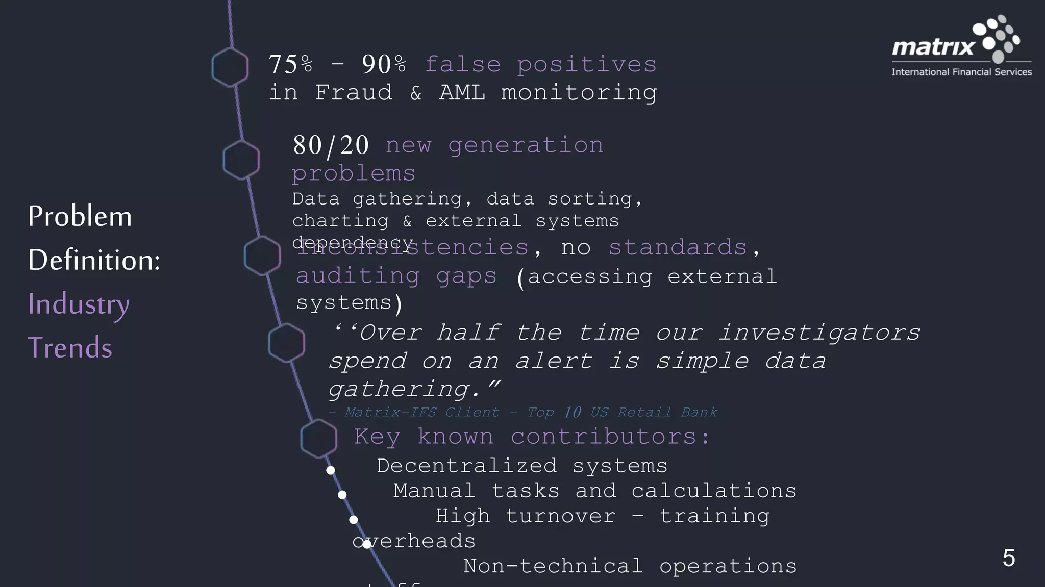 Problem
Definition:
Industry
Trends
75% – 90% false positives
in Fraud & AML monitoring
80/20 new generation
problems
Data gathering, data sorting,
charting & external systems
dependencyInconsistencies, no standards,
auditing gaps (accessing external
systems)
‘‘Over half the time our investigators
spend on an alert is simple data
gathering.”
- Matrix-IFS Client – Top 10 US Retail Bank
Decentralized systems
Manual tasks and calculations
High turnover – training
overheads
Non-technical operations
Key known contributors:
5
 