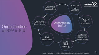 Opportunities
of RPA in FIU
…and many more identified during assessment phase
Automation
in FIU
External
RFI
Systems
Internal
DB
Systems
One-Stop
Ecosystem
Customer
Historical
Information
Auto
SAR
e-Filing
KYC
Verification
Cognitive
Suggestion
11
 