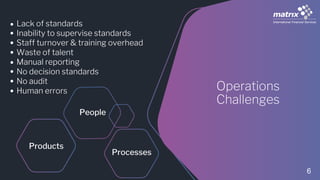 Lack of standards
Inability to supervise standards
Staff turnover & training overhead
Waste of talent
Manual reporting
No decision standards
No audit
Human errors Operations
Challenges
People
Processes
Products
6
 