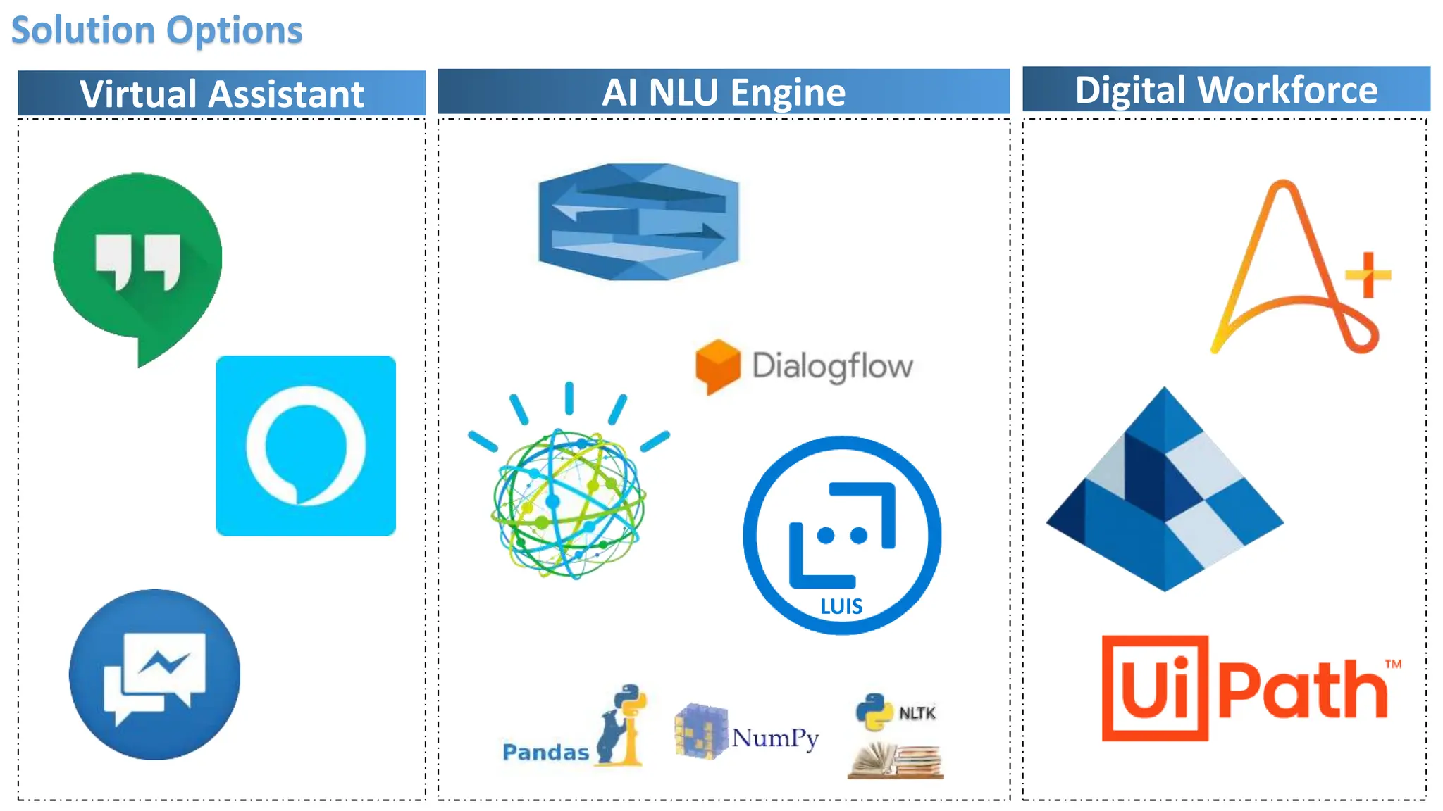How rpa works along with chatbot with tt | PPTX