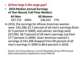 • Q:How large is the wage gap?
• 2010 Median Annual Earnings
of Year-Round, Full-Time Workers
All Men All Women
$47,715 100% $36,931 77%
In 2010, the earnings for African American women
were $32,290, 67.7 percent of all men's earnings (from
67.5 percent in 2009), and Latinas' earnings were
$27,992, 58.7 percent of all men's earnings (up from
57.7 percent in 2009). Asian American women's
earnings at $41,309 dropped from 90 percent of all
men's earnings in 2009 to 86.6 percent in 2010.
Source: U.S. Census Bureau, Current Population Survey, 2011 Annual
Social and Economic Supplement, Series PINC-05
 