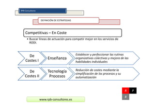 RPB Consultores



                  DEFINICIÓN DE ESTRATEGIAS




    Competitivas – En Coste
      • Buscar líneas de actuación para competir mejor en los servicios de
        RODI.



      De                                      Establecer y perfeccionar las rutinas
                       Enseñanza              organizativas colectivas y mejora de las
    Costes I                                  habilidades individuales

      De               Tecnología             Reducción de costes mediante la
                                              simplificación de los procesos y su
    Costes II           Procesos              automatización



                                                                                    R    P
                                                                                    B
                  www.rpb-consultores.es
 