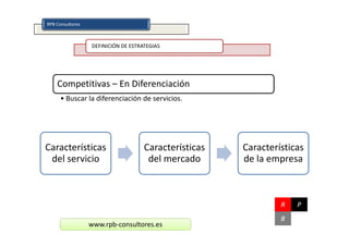 RPB Consultores



                  DEFINICIÓN DE ESTRATEGIAS




    Competitivas – En Diferenciación
      • Buscar la diferenciación de servicios.




Características                      Características   Características
 del servicio                         del mercado      de la empresa



                                                                R   P
                                                                B
                  www.rpb-consultores.es
 