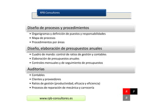 RPB Consultores




Diseño de procesos y procedimientos
 • Organigramas y definición de puestos y responsabilidades
 • Mapa de procesos
 • Procedimientos por áreas

Diseño, elaboración de presupuestos anuales
 • Cuadro de mando: control de ratios de gestión y contables
 • Elaboración de presupuestos anuales
 • Controles mensuales y de seguimiento de presupuestos

Auditorias
 • Contables
 • Clientes y proveedores
 • Ratios de gestión (productividad, eficacia y eficiencia)
 • Procesos de reparación de mecánica y carrocería
                                                               R   P

         www.rpb-consultores.es                                B
 