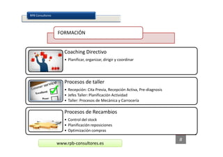 RPB Consultores




                  FORMACIÓN


                     Coaching Directivo
                     • Planificar, organizar, dirigir y coordinar




                     Procesos de taller
                     • Recepción: Cita Previa, Recepción Activa, Pre-diagnosis
                     • Jefes Taller: Planificación Actividad
                     • Taller: Procesos de Mecánica y Carrocería

                     Procesos de Recambios
                     • Control del stock
                     • Planificación reposiciones
                     • Optimización compras                                      R   P
                                                                                 B
                  www.rpb-consultores.es
 