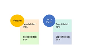Sensibilidad:
79%
Especificidad:
92%
Anteparto
Sensibilidad:
50%
Especificidad:
98%
Intra
Parto
 