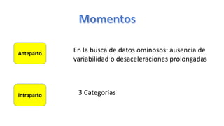 Anteparto
Intraparto
En la busca de datos ominosos: ausencia de
variabilidad o desaceleraciones prolongadas
3 Categorías
 