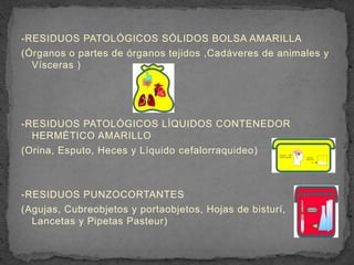 -RESIDUOS PATOLÓGICOS SÓLIDOS BOLSA AMARILLA
(Órganos o partes de órganos tejidos ,Cadáveres de animales y
Vísceras )
-RESIDUOS PATOLÓGICOS LÍQUIDOS CONTENEDOR
HERMÉTICO AMARILLO
(Orina, Esputo, Heces y Líquido cefalorraquideo)
-RESIDUOS PUNZOCORTANTES
(Agujas, Cubreobjetos y portaobjetos, Hojas de bisturí,
Lancetas y Pipetas Pasteur)
 