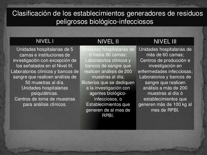 Manejo de RPBI
