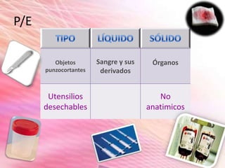 SólidosY a su tipo .