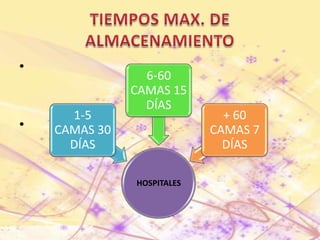 P A S O   3 ALMACENAMIENTO TEMPORAL*Los RPBI deberán almacenarse en contenedores con tapa y permanecer cerrados*Área señalizada.TIEMPOS MAX. DE ALMACENAMIENTO