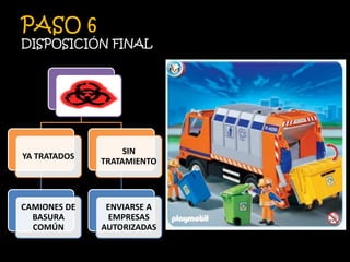 PASO 6DISPOSICIÓN FINAL