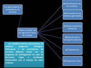     Los establecimientos generadores de residuos peligrosos biológico-infecciosos y los prestadores de servicios deberán contar con un programa de contingencias en caso de derrames, fugas o accidentes relacionados con el manejo de estos residuos.