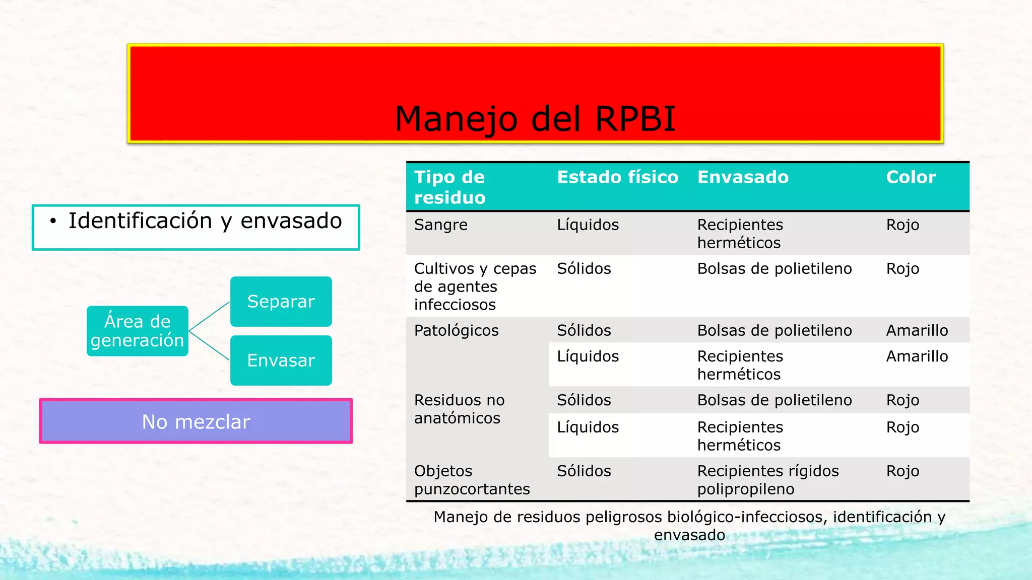 Manejo RPBI | PPTX | Infectious Diseases | Diseases and Conditions