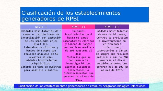 Manejo RPBI