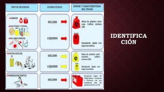 IDENTIFICA
CIÓN
 