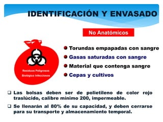 Residuos Peligrosos
Biológico Infecciosos
Torundas empapadas con sangre
Gasas saturadas con sangre
Material que contenga sangre
Cepas y cultivos
No Anatómicos
 Las bolsas deben ser de polietileno de color rojo
traslúcido, calibre mínimo 200, impermeable.
 Se llenarán al 80% de su capacidad, y deben cerrarse
para su transporte y almacenamiento temporal.
IDENTIFICACIÓN Y ENVASADO
 