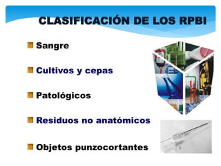Sangre
Cultivos y cepas
Patológicos
Residuos no anatómicos
Objetos punzocortantes
CLASIFICACIÓN DE LOS RPBI
 
