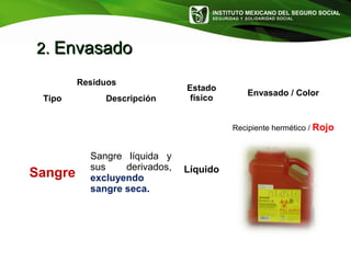 INSTITUTO MEXICANO DEL SEGURO SOCIAL
SEGURIDAD Y SOLIDARIDAD SOCIAL
Residuos
Estado
físico
Envasado / Color
Tipo Descripción
Sangre
Sangre líquida y
sus derivados,
excluyendo
sangre seca.
Líquido
Recipiente hermético / Rojo
2.2. EnvasadoEnvasado
 