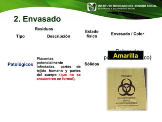 INSTITUTO MEXICANO DEL SEGURO SOCIAL
SEGURIDAD Y SOLIDARIDAD SOCIAL
Residuos
Estado
físico
Envasado / Color
Tipo Descripción
Patológicos
Placentas
potencialmente
infectadas, partes de
tejido humano y partes
del cuerpo (que no se
encuentren en formol).
Sólidos
Bolsas de
polietileno (plástico)
2. Envasado
Amarilla
 