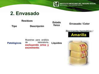 INSTITUTO MEXICANO DEL SEGURO SOCIAL
SEGURIDAD Y SOLIDARIDAD SOCIAL
Residuos
Estado
físico
Envasado / Color
Tipo Descripción
Patológicos
Muestras para análisis
de laboratorio,
excluyendo orina y
excremento.
Líquidos
Recipiente hermético /
Amarilla
2. Envasado
Amarilla
 