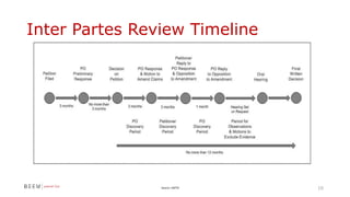 Inter Partes Review of Patents | PPTX