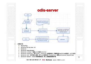 odis-server




主要类介绍
   RpcConfig
   RpcServer(spring bean id)
   RpcServer
   RpcServer.DomainManager
   RpcServer.Listener ：创建socket 连接connection
   RpcServer.Listener：创建 socket连接
                      ：创建socket 连接connection
   RpcServer.Connection ：每个socket ，connection 单进程处理，不需要考虑InputStream 的同步，call入队列
                        ：每个socket
                             socket，          单进程处理，不需要考虑InputStream 的同步，call
                                                         InputStream的同步，call入队列
   RpcServer.Call ：客户端传入参数，多个call对象共用一个connection ，需要synchronized OutputStream
   RpcServer.Call：客户端传入参数，多个call对象共用一个connection，需要
                  ：客户端传入参数，多个call 对象共用一个connection ，需要synchronized
   RpcServer.Handler ：handler 是多线程处理，将call数据返回到客户端
   RpcServer.Handler： handler是多线程处理，将call数据返回到客户端
                              是多线程处理，将call
                                                                                   13
 
