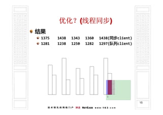 优化？(线程同步)
结果
 1375       1438   1343   1360    1438(同步client)
                                  1438(同步
                                       同步client)
 1281       1238   1250   1282    1297(队列client)
                                  1297(队列
                                       队列client)

            5次请求(毫秒-10000线程,休眠10 ms/线程)
1450

1400

1350

1300
                                          同步client
1250                                      队列client


1200

1150

1100
        1      2      3       4      5

                                                     15
 