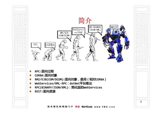 简介




RPC:面向过程
RPC:面向过程
CORBA:面向对象
CORBA:面向对象
RMI/EJB(COM/DCOM):面向对象，易用（相对CORBA）
RMI/EJB(COM/DCOM):面向对象，易用（相对CORBA）
                  面向对象，易用（相对CORBA
WebServices/XML-RPC：dotNet平台推出
WebServices/XML-RPC：dotNet平台推出
RPC(BINARY/JSON/XML)：简化版的WebServices
RPC(BINARY/JSON/XML)：简化版的
                    ：简化版的WebServices
REST:面向资源
REST:面向资源


                                       3
 