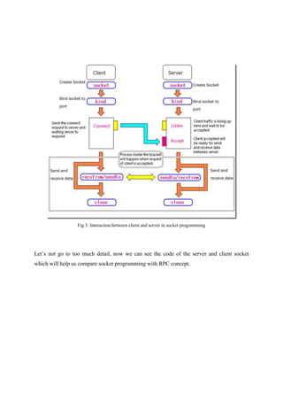 Remote Procedure Call | DOCX