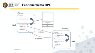 RPC | PDF