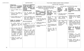  
10	
  
ARTICLE 159
OTHER CASES OF EVASION
OF SENTENCE
(CONDITIONAL PARDON)
1. That the offender was a
convict;
2. That he was granted a
conditional pardon by the
Chief Executive;
3. That he violated any of the
conditions of such pardon.
FORMS OF EVASION OF
SERVICE OF SENTENCE
1. By simply leaving or
escaping from the penal
establishment under Art.
157
2. Failure to return within 48
hours after having left the
penal establishment
because of a calamity,
conflagration or mutiny and
such calamity, conflagration
or mutiny has been
announced as already
passed under Art. 158.
3. Violating the condition of
conditional pardon under
Article 159.
CHAPTER SEVEN
ARTICLE 160 COMMISSION
OF ANOTHER CRIME
DURING THE SERVICE OF
PENALTY IMPOSED FOR
ANOTHER PREVIOUS
OFFENSE
(QUASI-RECIDIVISM)
1. That the offender was
already convicted by final
judgment;
2. That he committed a new
felony before beginning to
serve such sentence or
while serving the same.
Who can be pardoned
A quasi-recidivist can be
pardoned:
1. At the age of 70, if he shall
have already served out his
original sentence (and not a
habitual criminal); or
2. When he shall have
completed it after reaching
the said age, unless by
reason of his conduct or
other circumstances, he
shall not be worthy of such
clemency.
ARTICLE 161
COUNTERFEITING SEAL
OF GOVERNMENT,
SIGNATURE AND
STAMP OF PRESIDENT
Acts Punished
1. Forging the Great Seal
of the Government of
the Philippines;
2. Forging the signature of
the President;
3. Forging the stamp of the
President.
ARTICLE 162
USE OF FORGED
SIGNATURE,
COUNTERFEIT SEAL
OR STAMP
1. That the seal of the
Republic was
counterfeited, or the
signature or stamp of
the Chief Executive
was forged by another
person;
2. That the offender knew
of the counterfeiting or
forgery;
3. That he used the
counterfeit seal or
forged signature or
stamp.
ARTICLE 163
MAKING AND
IMPORTING AND
UTTERING FALSE
COINS
1. That there be false or
counterfeited coins;
2. That the offender either
made, imported or
uttered such coins;
3. That in case of uttering
such false or
counterfeited coins, he
connived with the
counterfeiters or
importers.
TITLE FOUR: CRIMES AGAINST PUBLIC INTEREST
CHAPTER ONE: FORGERIES
SECTION 1: FORGING THE SEAL OF THE
GOVERNMENT OF THE PHILIPPINE ISLANDS, THE
SIGNATURE OR STAMP OF THE CHIEF
EXECUTIVE.
SECTION TWO: COUNTERFEITING COINS
ARTICLE 164
MUTILATION OF COINS-
IMPORTATION AND
UTTERANCE OF MUTILATED
COINS
Acts punished
1. Mutilating coins of the legal
currency, with the intent to
damage or to defraud
another;
2. Importing or uttering such
mutilated coins, with the
further requirement that there
must be connivance with the
mutilator or importer in case
of uttering.
ARTICLE 165. SELLING OF
FALSE OR MUTILATED
COIN, WITHOUT
CONNIVANCE
Acts Punished
1. Possession of coin,
counterfeited or mutilated by
another with intent to utter
the same knowing that it is
false or mutilated;
2. Actually uttering false or
mutilated coin, knowing it to
be false or mutilated.
	
   	
   	
  
	
  
	
  
	
  
	
  
	
   	
  
	
   	
  
RICARDO	
  M.	
  RIBO	
  JR.	
  
 