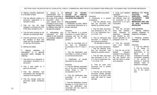  
12	
  
D. Making untruthful statements
in a narration of facts.
1. That the offender makes in a
document statements in a
narration of facts;
2. That he has the legal
obligation to disclose the truth
of the facts narrated by him;
3. That the facts narrated by the
offender are absolutely false;
4. That the perversion of truth in
the narration of facts was
made with the wrongful intent
of injuring a third person.
E. Altering true dates.
F. Making alteration or
intercalation in a genuine
document which changes its
meaning.
1. That there be an alteration or
intercalation (insertion) on a
document;
2. That it was made on a
genuine document;
3. That the alteration and
intercalation has changed the
meaning of the document;
4. That the change made the
document speak something
false
G. Issuing in an
authenticated form a
document purporting to
be a copy of an original
document when no
such original exist or
including in such a copy
a statement contrary to
or different from that of
the genuine original.
H. Intercalating any
instrument or note
relative to the issuance
in a protocol, registry or
official book.
ARTICLE 172. FALSIFI-
CATION BY PRIVATE
INDIVIDUALS AND USE OF
FALSIFIED DOCUMENTS
Acts punished:
1. Falsification of public, official
or commercial document by a
private individual
Elements:
a. The offender is a private
individual or a public officer or
employee who did not take
advantage of his official
position;
b. That he committed any of
the acts of falsification
enumerated in Art.171 (Pars.1-
6);
c. That the falsification was
committed in a public or official
or commercial document.
2. Falsification of private
document by any person;
Elements:
a. That the offender committed
any of the acts of falsification
except those in par. 7,
enumerated in Art.171;
b. That the falsification was
committed in a private
document;
c. That the falsification caused
damage to a third party or at
least the falsification was
committed with the intent to
cause damage.
3. Use of falsified documents.
Elements:
a. Introducing in a judicial
proceeding:
i. That the offender knew
that the document was
falsified by another person;
ii. That the false document
was embraced in Art. 171
or in any subdivision No.1
or 2 of Art. 172;
iii. That he introduced said
document in evidence in
any judicial proceeding.
· No damage is required.
B. Use in any other transaction
i. That the offender knew
that the document was
falsified by another person;
ii. That the false document
was embraced in Art. 171
or in any of subdivision No.
1 or 2 of Art. 172;
iii. That he used such
document (not in judicial
proceeding);
iv. That the use of the false
document caused damage
to another or at least it was
used with intent to cause
damage.
ARTICLE 173. FALSI-
FICATION OF
WIRELESS, CABLE,
TELEGRAPH AND
TELEPHONE
MESSAGES AND USE
OF SAID FALSIFIED
MESSAGES
Acts punished:
1. Uttering fictitious
wireless, telegraph, or
telephone messages;
2. Falsifying wireless,
telegraph or telephone
messages.
Elements:
a. That the offender
is an officer or
employee of the
government or an
officer or an
employee of a private
corporation, engaged
in the service of
sending or receiving
wireless, cable or
telephone message;
b. That he commits
any of the above
acts.
3. Using such falsified
messages.
· With respect to No. 3,
the offender need not
be connected to the
government or to such
corporation.
Elements:
a. That the accused
knew that wireless,
cable, telegraph or
telephone message
was falsified by any
person specified in 1st
paragraph of Art.173;
b. That the accused
used such falsified
dispatch;
c. That the use of the
falsified dispatch
resulted in the prejudice
of a third party, or that
the use thereof was
with the intent to cause
such prejudice
SECTION FOUR: FALSIFICATION OF LEGISLATIVE, PUBLIC, COMMERCIAL AND PRIVATE DOCUMENTS AND WIRELESS, TELEGRAPH AND TELEPHONE MESSAGES
	
  
	
   	
  
 