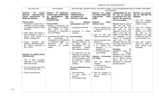  
13	
  
SECTION FIVE
ARTICLE 174. FALSE
MEDICAL CERTIFICATES,
FALSE CERTIFICATE OF
MERIT OR SERVICE
Persons liable:
1. Physician or surgeon who, in
connection with the practice
of profession issued a false
certificate;
2. Public officer who issued a
false certificate of merit or
service, good conduct or
similar circumstances;
3. Private individual who
falsified a certificate falling in
the classes mentioned in
Nos. 1 and 2.
ARTICLE 175. USING FALSE
CERTIFICATES
1. That a false certificate
mentioned in the preceding
article was issued;
2. That the offender knew that
the certificate was false;
3. That he used the same.
SECTION SIX
ARTICLE 176 MANUFAC-
TURING AND POSSESSION
OF INSTRUMENTS AND
IMPLEMENTS FOR
FALSIFICATION
Acts punished:
1. Making or introducing into
the Philippines any stamps,
dies, marks, or other
instruments or implements
for counterfeiting;
2. Possession with intent to use
the instruments or
implements for counterfeiting
or falsification made in or
introduced into the
Philippines by another
person.
CHAPTER TWO: OTHER FALSITIES
SECTION ONE: USURPATION OF AUTHORITY, RANK, TITLE AND IMPROPER USE OF NAMES, UNIFORMS
AND INSIGNIA
ARTICLE 177.
USURPATION OF
AUTHORITY OR
OFFICIAL FUNCTIONS
Two offenses
contemplated in Art. 177:
1. Usurpation of authority
2. Usurpation of official
functions
How committed:
1. By knowingly misrep-
resenting oneself to be
an officer, agent or
representative of the
government, whether
local, national or foreign;
2. By performing any act
pertaining to a person in
authority or public officer
of the government under
the pretense of official
position and without
authority.
The acts performed must
pertain to:
1. The Government
2. To any person in
authority
3. To any public officer
ARTICLE 178. USING
FICTITIOUS NAME AND
CONCEALING TRUE
NAME
Elements: (using
fictitious name)
1. That the offender uses
a name other than his
real name;
2. That he uses that
fictitious name publicly;
3. That the purpose of the
offender is—
a. To conceal a crime;
b. To evade the
execution of a
judgment; Or
c. To cause damage to
public interest.
Elements: (Concealing
true name)
1. That the offender
conceals:
a. his true name,
b. all other personal
circumstances;
2. That the purpose is
only to conceal his
identity.
COMMONWEALTH ACT
NO. 142, as amended
by REPUBLIC ACT NO.
6085 An Act Regulating
the Use of Aliases
General rule: No person
shall use any name
different from the one
with which he was
registered at birth in the
office of the local civil
registry, or with which he
was registered in the
Bureau of Immigration
upon entry, or such
substitute name as may
have been authorized by
a competent court.
Exception: As
pseudonym solely for
literary, cinema,
television, radio or other
entertainment purposes
and in athletic events
where the use of
pseudonym is a normally
accepted practice.
ARTICLE 179. ILLEGAL
USE OF UNIFORM OR
INSIGNIA
1. That the offender
makes use of insignia,
uniform or dress;
2. That the insignia,
uniform or dress
pertains to an office
not held by the
offender or to a class
of person of which he
is not a member; and
3. That said insignia,
uniform or dress is
used publicly and
improperly.
	
   	
   	
   	
   	
   	
  
.	
   	
  
 