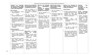  
19	
  
ARTICLE 217. MALVER-
SATION OF PUBLIC FUNDS
OR PROPERTY: PRESUMP-
TION OF MALVERSATION
Acts punished:
1. By appropriating public
funds or property.
2. By taking or
misappropriating the same.
3. By consenting, or through
abandonment or negligence,
permitting any other person
to take such public funds or
property.
4. By being otherwise guilty of
the misappropriation or
malversation of such funds
or property.
Common elements:
1. That the offender be a public
officer.
2. That he had custody or
control of funds or property
by reason of the duties of his
office
3. That those funds or property
were public funds or
property for which he was
accountable
4. That he appropriated, took,
misappropriated or
consented, or through
abandonment or negligence,
permitted another person to
take them.
CHAPTER FOUR: MALVERSATION OF PUBLICFUNDS OR PROPERTY
ARTICLE 218 FAILURE OF
ACCOUNTABLE OFFICER
TO RENDER ACCOUNTS
1.That the offender is a
public officer, whether in
the service or separated
therefrom.
2.That he must be an
accountable officer for
public funds or property.
3.That he is required by law
or regulation to render
accounts to the
Commission on Audit, or to
a provincial auditor.
4.That he fails to do so for a
period of two months after
such accounts should be
rendered.
Malversation of Public
Funds by Private
Individual:
1. When a private person
conspired with a public
officer to commit
malversation.
2. When he is an
accomplice or accessory.
3. Where a private person
was constituted a
custodian in whatever
capacity even without a
public officer involved
and he misappropriated
the same.
ARTICLE 219. FAILURE
OF RESPONSIBLE
PUBLIC
OFFICER TO RENDER
ACCOUNTS BEFORE
LEAVING THE COUNTRY
1. That the offender is a
public officer;
2. That he must be an
accountable officer for
public funds or property;
3. That he must have
unlawfully left (or be on
the point of leaving) the
Philippines without
securing from the
Commission on Audit a
certificate showing that
his accounts have been
finally settled.
ARTICLE 220. ILLEGAL
USE OF PUBLIC FUNDS
OR PROPERTY
(Technical Malversation)
1. That the offender is a
public officer;
2. That there is a public fund
or property under his
administration;
3. That such public fund or
property has been
appropriated by law or
ordinance;
4. That he applies the same
to a public use other than
that for which such funds
or property has been
appropriated by law or
ordinance.
ARTICLE 221. FAILURE TO
MAKE DELIVERY OF PUBLIC
FUNDS OR PROPERTY
Acts Punished
1. By failing to make payment by
a public officer who is under
obligation to make such
payment from Government
funds in his possession.
Elements:
a. Public officer has
government funds in his
possession.
b. He is under obligation to
make payment from such
funds.
c. He fails to make the
payment, maliciously.
2. By refusing to make delivery
by a public officer who has
been ordered by competent
authority to deliver any
property in his custody or
under his administration
ARTICLE 222.
OFFICERS
INCLUDED IN THE
PRECEDING
PROVISIONS
Private individuals
who may be liable
under Art. 217-221:
1. Private individuals
who, in any capacity
whatsoever, have
charge of any
national, provincial
or municipal funds,
revenue or property
2. Administrator,
deposi-tory of funds
or property attached,
seized, or deposited
by public authority
even if such
property belongs to
a private individual
(example: sheriffs
and receivers)
	
  
	
   	
  
 