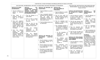  
21	
  
ARTICLE 231 OPEN
DISOBEDIENCE
1. That the offender is a
judicial or executive
officer;
2. That there is a
judgment, decision or
order of a superior
authority;
3. That such judgment,
decision or order was
made within the scope
of the jurisdiction of the
superior authority and
issued with all legal
formalities;
4. That the offender
without any legal
justification openly
refuses to execute said
judgment, decision or
order, which he is duty
bound to obey
CHAPTER SIX: OTHER OFFENSES OR IRREGULARITIES BY PUBLIC OFFICERS
SECTION ONE: DISOBEDIENCE, REFUSAL OF ASSISTANCE AND MALTREATMENT OF PRISONERS
OF ASSISTANCE AND MALTREATMENT OF PRISONERS
ARTICLE 232.
DISOBEDIENCE TO
ORDER OF SUPERIOR
OFFICER WHEN SAID
ORDER WAS SUSPENDED
BY INFERIOR OFFICER
1. That the offender is a
public officer;
2. That an order is issued
by his superior for
execution;
3. That he has for any
reason suspended the
execution of such order;
4. That his superior
disapproves the
suspension of the
execution of the order;
5. That the offender
disobeys his superior
despite the disapproval of
the suspension.
ARTICLE 233 REFUSAL OF
ASSISTANCE
1. That the offender is a public
officer.
2. That a competent authority
demands from the offender
that he lends his
cooperation towards the
administration of justice or
other public service.
3. That the offender fails to do
so maliciously.
ARTICLE 234. REFUSAL TO
DISCHARGE ELECTIVE
OFFICE
1. That the offender is elected
by popular election to a
public office;
2. That he refuses to be sworn
in or to discharge the duties
of said office; and
3. That there is no legal motive
for such refusal to be sworn
in or to discharge the duties
of said office.
ARTICLE 235.
MALTREATMENT OF
PRISONERS
1. That the offender is a public
officer or employee;
2. That he has under his
charge a prisoner convicted
by final judgment or a
detention prisoner;
3. That he maltreats such
prisoner in either of the
following manners:
a. By overdoing himself in
the correction handling of
a prisoner or detention
prisoner under his charge
either:
i. by the imposition of
punishments not
authorized by the
regulations, or
ii. by inflicting such
punishments (those
authorized) in a cruel
and humiliating
manner; or
b. By maltreating such
prisoner to extort a
confession or to obtain
some information from
the prisoner.
SECTION TWO: ANTICIPATION, PROLONGATION AND
ABANDONMENT OF THE DUTIES AND POWERS OF
PUBLIC OFFICE
ARTICLE 236.ANTICIPATION
OF DUTIES OF A PUBLIC
OFFICE
1. That the offender is entitled
to hold a public office or
employment, either by
election or appointment;
2. That the law requires that
he should first be sworn in
and/or should first give a
bond;
3. That he assumes the
performance of the duties
and powers of such office;
4. That he has not taken his
oath of office and/or given
the bond required by law.
ARTICLE 237. PROLONGING
PERFORMANCE OF DUTIES
AND POWERS
1. That the offender is holding
a public office;
2. That the period provided by
law, regulations or special
provisions for holding such
office, has already expired;
3. That he continues to
exercise the duties and
powers of such office.
ARTICLE 238
ABANDONMENT OF
OFFICE
1. That the offender is a
public officer;
2. That he formally
resigns from his
position; · There must
be written or formal
resignation
3. That his resignation
has not yet been
accepted;
4. That he abandons his
office to the detriment
of the public service.
Qualifying
circumstance – when
the abandonment of the
office has for its purpose
to evade the discharge of
the duties of preventing,
prosecuting or punishing
any of the crimes falling
within Title 1 and
Chapter 1 Title 3 of Book
2 of this Code
.	
  
	
   	
  
 