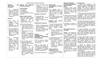  
26	
  
ARTICLE 262
MUTILATION
Two kinds:
1. By intentionally
mutilating another by
depriving him, either
totally or partially, of
some essential organ
for reproduction
(castration).
Elements:
a.That there be
castration, that is,
mutilation of organs
necessary for
generation, such as
penis or ovarium; and
b.That the mutilation is
caused purposely and
deliberately, that is, to
deprive the offended
party of some
essential organ for
reproduction.
2. By intentionally
making other
mutilation, that is, by
lopping or clipping off
any part of the body
of the offended party,
other than the
essential organ for
reproduction, to
deprive him of that
part of the body
(mayhem).
CHAPTER TWO: PHYSICAL INJURIES
ARTICLE 263. SERIOUS
PHYSICAL INJURIES
How committed:
1. By wounding;
2. By beating;
3. By assaulting; or
4. By administering injurious
substance.
Serious physical injuries
1.When the injured person
becomes insane, imbecile,
impotent or blind in
consequence of the
physical injuries inflicted;
2.When the injured person –
a. Loses the use of speech
or the power to hear or to
smell, or loses an eye, a
hand, a foot, an arm, or a
leg;
b. Loses the use of any such
member; or
c. Becomes incapacitated
for the work in which he
was therefore habitually
engaged, in consequence
of the physical injuries
inflicted.
3. When the person injured -
a. Becomes deformed, or
b. Loses any other member
of his body, or
c. Loses the use thereof, or
d. Becomes ill or
incapacitated for the
performance of the work
in which he was habitually
engaged for more than 90
days, in consequence of
the physical injuries
inflicted.
4. When the injured person
becomes ill or
incapacitated for labor for
more than 30 days (but
must not be more than 90
days), as a result of the
physical injuries inflicted.
Requisites of deformity:
1. Physical ugliness;
2. Permanent and definite
abnormality; and
3. Must be conspicuous and
visible.
Qualifying Circumstances:
1. Offense committed against
persons enumerated in the
crime of parricide.
2. With the attendance of
circumstance which qualify
the crime to murder.
ARTICLE 264
ADMINISTERING
INJURIOUS SUBSTANCE
OR BEVERAGES
1.That the offender inflicted
upon another any serious
physical injury;
2.That it was done by
knowingly administering to
him any injurious substances
or beverages or by taking
advantage of his weakness
of mind or credulity; and
3.That he had no intent to kill.
ARTICLE 265
LESS SERIOUS PHYSICAL
INJURIES
1.The offended party is
incapacitated for labor for 10
days or more but not more
than 30 days, or needs
attendance for the same
period; and
2.The physical injuries must
not be those described in the
preceding articles.
Qualified Less Serious
Physical Injuries:
1. A fine not exceeding P500,
in addition to arresto mayor,
shall be imposed for less
serious physical injuries
when:
a. There is manifest intent
to insult or offend the
injured person; or
b. There are circumstances
adding ignominy to the
offense.
2. A higher penalty is imposed
when the victim is either:
a. The offender’s parent,
ascendant, guardian,
curator or teacher; or
b. Persons of rank or
persons in authority,
provided the crime is not
direct assault.
The law includes 2
subdivisions, to wit:
1. The inability for work; and
2. The necessity for medical
attendance
ARTICLE 266 SLIGHT
PHYSICAL INJURIES AND
MALTREATMENT
Kinds:
1.Physical injuries which
incapacitated the offended
party from one to nine
days, or required medical
attendance during the
same period;
2.Physical injuries which did
not prevent the offended
party from engaging in his
habitual work or which did
not require medical
attendance; and
3.Ill-treatment of another by
deed without causing any
injury.
ANTI-HAZING LAW (R.A.
No. 8049)
Hazing – is an initiation rite
or practice as a prerequisite
for admission into
membership in a fraternity,
sorority or organization by
placing the recruit, neophyte
or applicant in some
embarrassing or humiliating
situations such as forcing
him to do menial, silly,
foolish, and similar activities
or otherwise subjecting him
to physical or psychological
suffering or injury.
acts are punishable: All acts
so long as it caused
physical injuries at the very
least.
Persons liable:
1. Officers and members of the
fraternity, sorority or organization who
actually participated in the infliction of
physical harm shall be liable as
principals – if the person subjected to
hazing suffers any physical injury or
dies as a result thereof.
2. Owner of the place where the hazing
is	
   conducted shall be liable as an
accomplice – when he has actual
knowledge of the hazing conducted
therein but failed to take any action to
prevent the same from occurring.
3. Parents shall be liable as principals –
when they have actual knowledge of the
hazing conducted in the home of one of
the officers or members of the fraternity,
sorority or organization, but failed to
prevent the same.
4. School authorities and faculty
members shall be liable as accomplices
- when they consent to the hazing or
have actual knowledge thereof, but
failed to take any action to prevent the
same from occurring.
5. Officers, former officers or alumni of
the organization, group, fraternity or
sorority shall be liable as principals - if
they actually planned the hazing,
although not present when the acts
constituting the hazing were committed.
6. Officers or members of the
organization, group, fraternity or sorority
shall be liable as principals - if they
knowingly cooperated in carrying out
the hazing by inducing the victim to be
present thereat.
7. The fraternity or sorority’s adviser
shall be liable as principal - if he was
present when the acts constituting the
hazing were committed and failed to
take any action to prevent the same.
.	
  
	
   	
  
 