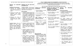  
3	
  
ARTICLE 123 QUALIFIED
PIRACY
Qualifying Circumstances:
1. Whenever the offenders
have seized the vessel by
boarding or firing upon the
same;
2. Whenever the pirates have
abandoned their victims
without means of saving
themselves;
3. Whenever the crime is
accompanied by murder,
homicide, physical injuries,
or rape.
.
Qualified Mutiny: When the
second or the third
circumstance accompanies the
crime of mutiny mentioned
under Art. 122, mutiny is then
qualified. First circumstance
may not qualify the crime of
mutiny.
REPUBLIC ACT NO. 6235 ANTI-
HIJACKING LAW
“aircraft is in flight” - from the moment
all exterior doors are closed following
embarkation until the same doors are
again opened for disembarkation.
Acts Punished
1. Usurping or seizing control of an
aircraft of Philippine registry while
it is in flight; or compelling the
pilots thereof to change its course
or destination; Note: When the
aircraft is not in flight, the
usurpation or seizure of the
aircraft may amount to coercion
or threat. When death results, the
crime is homicide or murder, as
the case may be.
2. Usurping or seizing control of an
aircraft of foreign registry, while
within Philippine territory, or
compelling the pilots thereof to
land in any part of Philippine
territory;
3. Carrying or loading on board an
aircraft operating as a public
utility passenger aircraft in the
Philippines flammable, corrosive,
substances, explosive or
poisonous
4. Loading, shipping, or transporting
on board a cargo aircraft
operating as a public utility in the
Philippines, flammable, corrosive,
or poisonous substance if not
done in accordance with the rules
and regulations of the Air
Transportation Office.
TITLE II: CRIMES AGAINST THE FUNDAMENTAL LAW OF THE STATE
CHAPTER ONE: ARBITRARY DETENTION OR EXPULSION, VIOLATION OF DWELLING,
PROHIBITION, INTERRUPTION, AND DISSOLUTION OF PEACEFUL MEETING AND CRIMES
AGAINST RELIGIOUS WORSHIP
SECTION ONE: ARBITRARY DETENTION AND EXPULSION
ARTICLE 124. ARBITRARY
DETENTION
1. That the offender is a public
officer or employee;
2. That he detains a person;
3. That the detention is without
legal ground.
Legal grounds for the
detention of persons:
1. The commission of a crime;
or
2. Violent insanity or other
ailment requiring
compulsory confinement of
the patient in a hospital
Note on R.A. 6235:
Aggravating circ. to nos. 1 and2
1. When the offender has fired
upon the pilot, member of the
crew, or passenger of the
aircraft;
2. When the offender has
exploded or attempted to
explode any bomb or explosive
to destroy the aircraft;
3. Whenever the crime is
accompanied by murder,
homicide, serious physical
injuries or rape;
ARTICLE 125. DELAY IN THE
DELIVERY OF DETAINED
PERSONS TO THE PROPER
JUDICIAL AUTHORITIES
1. That the offender is a public
officer or employee;
2. That he has detained a person
for some legal ground
3. That he fails to deliver such
person to the proper judicial
authorities within:
12 hrs. for light penalties or
their equivalent.
18 hrs. for correctional
penalties or their equivalent.
36 hrs. for afflictive penalties
or their equivalent
ARTICLE 126. DELAYING
RELEASE
Three acts punished:
1. By delaying the performance of
a judicial or executive order for
the release of a prisoner;
2. By unduly delaying the service
of the notice of such order to
said prisoner;
3. By unduly delaying the
proceedings upon any petition
for the liberation of such person.
Elements:
1. That the offender is a public
officer or employee;
2. That there is a judicial or
executive order for the release
of a prisoner or detention
prisoner, or that there is a
proceeding upon a petition for
the liberation of such person;
3. That the offender without good
reason delays either:
a. The service of the notice of
such order to the prisoner;
b. The performance of such
judicial or executive order for
the release of the prisoner; or
c. The proceedings upon a
petition for the release of
such person.
SECTION THREE: PIRACY AND MUTINY ON THE HIGH SEAS
	
  
 