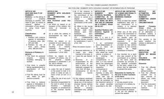  
32	
  
ARTICLE 293
WHO ARE GUILTY OF
ROBBERY
Robbery – is the taking of
personal property
belonging to another, with
intent to gain, by means of
violence against, or
intimidation of any person,
or using force upon
anything.
Classification of
Robbery:
1. Robbery with violence
against, or intimidation
of persons (Arts. 294,
297 and 298).
2. Robbery by use of
force upon things
(Arts. 299 and 302).
Elements of Robbery in
general:
1.That there be personal
property (bienes
muebles) belonging to
another;
2.That there is unlawful
taking (apoderamiento or
asportacion) of that
property;
3.That the taking must be
with intent to gain
(animus lucrandi);
4.That there is violence
against or intimidation of
any person or force used
upon things.
TITLE TEN: CRIMES AGAINST PROPERTY
ARTICLE 294
ROBBERY WITH VIOLENCE
AGAINST
OR INTIMIDATION OF
PERSONS
Acts Punished under this
Article:
1.(a) When by reason or on
occasion of the robbery, the
crime of homicide is
committed;
(b) or when the robbery is
accompanied by rape or
intentional
2.When by reason or on
occasion of such robbery any
of the physical injuries
resulting in insanity,
imbecility, impotency or
blindness is inflicted.
(subdivision 1 of Art. 263)
3.When by reason or on
occasion of robbery, any of
the physical injuries
penalized in subdivision 2 of
Art. 263 is inflicted.
When the person injured
a. Loses the use of speech
or the power to hear or to
smell, or loses an eye, a
hand, a foot, an arm, or a
leg;
b. Loses the use of any such
member; or
c. Becomes incapacitated for
the work in which he was
therefore habitually
engaged, in consequence
of the physical injuries
inflicted;
SECTION ONE: ROBBERY WITH VIOLENCE AGAINST OR INTIMIDATION OF PERSONS
4.(a) If the violence or
intimidation employed in
the commission of the
robbery is carried to a
degree clearly
unnecessary for the
commission of the crime;
or
(b) When in the course
of its execution, the
offender shall have
inflicted upon ANY
PERSON NOT
RESPONSIBLE FOR
ITS COMMISSION
physical injuries covered
by subdivisions 3 and 4
of Art. 263.
When the person injured –
a. Becomes deformed, or
b. Loses any other
member of his body, or
c. Loses the use thereof,
or
d. Becomes ill or
incapacitated for the
performance of the
work in which he was
habitually engaged for
more than 90 days, in
consequence of the
physical injuries
inflicted.
5.If the violence employed
by the offender does not
cause any of the serious
physical injuries defined
in Art. 263, or if the
offender employs
intimidation only. (simple
robbery)
ARTICLE 295
ROBBERY WITH
PHYSICAL INJURIES,
COMMITTED IN AN
UNINHABITED PLACE
BY A BAND OR WITH
THE USE OF FIREARM
ON A STREET, ROAD
OR ALLEY
Qualified Robbery with
Violence Against or
Intimidation of
Persons:
Nos. 3, 4, and 5 of
Article 294 if committed:
1. In an uninhabited
place (despoblado); or
2. By a band (en
cuadrilla); or
3. By attacking a moving
train, street car, motor
vehicle, or airship; or
4. By entering the
passengers’
compartments in a
train, or in any manner
taking the passengers
by surprise in their
respective
conveyances or
5. On a street, road,
highway, or alley, and
the intimidation is
made with use of
firearms, the offender
shall be punished by
the maximum period or
the proper penalties
prescribed in Art. 294.
ARTICLE 296. DEFINITION
OF A BAND AND PENALTY
INCURRED BY THE
MEMBERS THEREOF
Outline:
1. When at least four armed
malefactors take part in
the commission of a
robbery, it is deemed
committed by a band.
2. When any of the arms
used in the commission of
robbery is not licensed,
the penalty upon all
malefactors shall be the
maximum of the
corresponding penalty
provided by law without
prejudice to the criminal
liability for illegal
possession of firearms.
3. Any member by a band
who was present at the
commission of a robbery
by the band, shall be
punished as principal of
any assaults committed
by the band, unless it be
shown that he attempted
to prevent the same.
Requisites for liability for
the acts of other members
of the band:
1. He was a member of the
band;
2. He was present at the
commission of a robbery by
that band;
3. The other members of that
bandcommitted an assault;
4. He did not attempt to
prevent the assault.
ARTICLE 297.
ATTEMPTED AND
FRUSTRATED
ROBBERY
COMMITTED UNDER
CERTAIN
CIRCUMSTANCES
Special Complex
Crime: When by
reason or on occasion
of an attempted or
frustrated robbery, a
homicide is committed.
The penalty is the
same whether the
robbery is attempted or
frustrated.
ARTICLE 298
EXECUTION OF
DEEDS BY MEANS
OF
VIOLENCE OR
INTIMIDATION
Elements:
1. That the offender
has intent to
defraud another;
2. That the offender
compels him to
sign, execute, or
deliver any public
instrument or
document;
3. That the compulsion
is by means of
violence or
intimidation.
	
  
	
   	
  
 