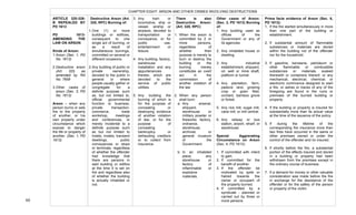  
40	
  
ARTICLE 320-326-
B REPEALED BY
PD 1613
PD 1613-
AMENDING THE
LAW ON ARSON
Kinds of Arson:
1.Arson (Sec. 1, PD
No. 1613)
2.Destructive arson
(Art. 320, as
amended by RA
No. 7659
3.Other cases of
arson (Sec. 3, PD
No. 1613)
Arson – when any
person burns or sets
fire to the property
of another, or his
own property under
circumstance which
expose to danger
the life or property of
another. (Sec. 1, PD
1613)
CHAPTER EIGHT: ARSON AND OTHER CRIMES INVOLVING DESTRUCTIONS
Destructive Arson (Art.
320, RPC) Burning of:
1.One (1) or more
buildings or edifices,
consequent to one
single act of burning, or
as a result of
simultaneous burnings,
committed on several or
different occasions.
2.Any building of public or
private ownership,
devoted to the public in
general or where
people usually gather or
congregate for a
definite purpose such
as, but not limited to,
official governmental
function or business,
private transaction,
commerce, trade
workshop, meetings
and conferences, or
merely incidental to a
definite purpose such
as but not limited to
hotels, motels, transient
dwellings, public
conveyances or stops
or terminals, regardless
of whether the offender
had knowledge that
there are persons in
said building or edifice
at the time it is set on
fire and regardless also
of whether the building
is actually inhabited or
not.
3. Any train or
locomotive, ship or
vessel, airship or
airplane, devoted to
transportation or
conveyance, or for
public use,
entertainment or
leisure.
4. Any building, factory,
warehouse
installation and any
appurtenances
thereto, which are
devoted to the
service of public
utilities.
5. Any building the
burning of which is
for the purpose of
concealing or
destroying evidence
of another violation
of law, or for the
purpose of
concealing
bankruptcy or
defrauding creditors
or to collect from
insurance.
There is also
Destructive Arson:
(Art. 320, RPC)
1. When the arson is
committed by 2 or
more persons,
regardless of
whether their
purpose is merely to
burn or destroy the
building or the
burning merely
constitutes an overt
act in the
commission of
another violation of
the law
2. When any person
shall burn:
a. Any arsenal,
shipyard,
storehouse or
military powder or
fireworks factory,
ordnance,
storehouse,
archives or
general museum
of the
Government.
b. In an inhabited
place, any
storehouse or
factory of
inflammable or
explosive
materials.
Other cases of Arson:
(Sec. 3, PD 1613) Burning
of:
1. Any building used as
offices of the
Government or any of
its agencies.
2. Any inhabited house or
dwelling.
3. Any industrial
establishment, shipyard,
oil, well or mine shaft,
platform or tunnel.
4. Any plantation, farm,
pasture land, growing
crop or grain field,
orchard, bamboo grove
or forest.
5. Any rice mill, sugar mill,
cane mill, or mill central.
6. Any railway or bus
station, airport, wharf, or
warehouse.
Special Aggravating
Circumstance on Arson
(Sec. 4, PD 1613):
1. If committed with intent
to gain.
2. If committed for the
benefit of another.
3. If the offender be
motivated by spite or
hatred towards the
owner or occupant of
the property burned.
4. If committed by a
syndicate - planned or
carried out by three or
more persons
Prima facie evidence of Arson (Sec. 6,
PD 1613):
1. If the fire started simultaneously in more
than one part of the building or
establishment.
2. If substantial amount of flammable
substances or materials are stored
within the building not of the offender
nor for the household.
3. If gasoline, kerosene, petroleum or
other flammable or combustible
substances or materials soaked
therewith or containers thereof, or any
mechanical, electrical, chemical, or
electronic contrivance designed to start
a fire, or ashes or traces of any of the
foregoing are found in the ruins or
premises of the burned building or
property.
4. If the building or property is insured for
substantially more than its actual value
at the time of the issuance of the policy.
5. If during the lifetime of the
corresponding fire insurance more than
two fires have occurred in the same or
other premises owned or under the
control of the offender and /or insured.
6. If shortly before the fire, a substantial
portion of the effects insured and stored
in a building or property had been
withdrawn from the premises except in
the ordinary course of business.
7. If a demand for money or other valuable
consideration was made before the fire
in exchange for the desistance of the
offender or for the safety of the person
or property of the victim.
	
  
	
   	
  
 