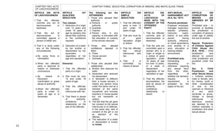  
42	
  
ARTICLE 336. ACTS
OF LASCIVIOUSNESS
1. That the offender
commits any act of
lasciviousness or
lewdness;
2. That the act of
lasciviousness is
committed against a
person of either sex;
3. That it is done under
any of the following
circumstances:
a.By using force or
intimidation
b.When the offended
party is deprived of
reason or otherwise
unconscious
c.By means of
fraudulent
machination or grave
abuse of authority
d.When the offended
party is under 12
years of age or is
demented.
CHAPTER TWO: ACTS
OF LASCIVIOUSNESS
CHAPTER THREE: SEDUCTION, CORRUPTION OF MINORS, AND WHITE SLAVE TRADE
ARTICLE 337
QUALIFIED
SEDUCTION
Two classes:
1. Seduction of a virgin
over 12 years and
under 18 years of
age by persons who
abuse their authority
or the confidence
reposed.
2. Seduction of a sister
by her brother or
descendant by her
ascendant,
regardless of her
age and reputation.
Elements:
1. That the offended
party is a virgin;
2. She must be over
12 and under 18
years of age;
3. That the offender
had sexual
intercourse with her;
4. That there is abuse
of authority,
confidence or
relationship on the
part of the offender.
The following are the
OFFENDERS:
1. Those who abused their
authority:
a. Persons in public
authority
b. Guardian
c. Teacher
d. Person who, in any
capacity, is entrusted with
the education or custody
of the woman seduced
2. Those who abused
confidence reposed in
them:
a. Priest
b. House servant
c. Domestic
3. Those who abused their
relationship:
a. Brother who seduced his
sister
b. Ascendant who seduced
his descendant
c. A “domestic” is different
from a house servant, it
means any person living
under the same roof as a
member of the same
household, and includes
boarders or house-guests
but not transients or
visitors.
d. The fact that the girl gave
her consent to the sexual
intercourse is no defense.
In the same way, lack of
consent of the girl is not
an element of the
offense.
e. The seduction of a sister
or descendant is known
as incest.
ARTICLE 338
SIMPLE
SEDUCTION
1. That the offended
party is over 12
and under 18
years of age;
2. That she must be
of good
reputation, single
or widow;
3. That the offender
has sexual
intercourse with
her;
4. That it is
committed by
means of deceit.
ARTICLE 339.
ACTS OF
LASCIVIOUS-
NESS WITH THE
CONSENT OF THE
OFFENDED
PARTY
1. That the offender
commits acts of
lasciviousness or
lewdness;
2. That the acts are
committed upon a
woman who is a
virgin or single or
a widow of good
reputation, under
18 years of age
but over 12 years,
or a sister or
descendant
regardless of her
reputation or age;
3. That the offender
accomplishes the
acts by abuse of
authority,
confidence,
relationship or
deceit.
ANTI-SEXUAL
HARRASMENT ACT
(R.A. No. 7877)
Persons penalized:
Employer, employee,
manager, supervisor,
teacher, professor,
instructor, coach,
trainor, or any other
person having
authority, influence,
or moral ascendancy
over another in a
work, education or
training-related
environment.
Prohibited acts:
Demanding,
requesting, or
otherwise requiring
any sexual favor
from the other,
regardless of
whether the demand,
request, or
requirement is
accepted by the
object of the act.
ARTICLE 340
CORRUPTION OF
MINORS (AS
AMENDED BY BP
92)
Prohibited acts – to
promote or facilitate
the prostitution or
corruption of persons
under age to satisfy
the lust of another.
Special Protection
of Children Against
Child Abuse Act
(R.A. 7610) – Child
prostitution and
attempt to commit
child prostitution are
punished under this
Act.
Sec. 5. Child
Prostitution and
other Sexual Abuse
– Children whether
male or female, who
for money, profit or
other consideration
or due to the
coercion or influence
of any adult
syndicate or group,
indulge in sexual
intercourse or
lascivious conduct
are deemed to be
children exploited in
prostitution and other
sexual abuse.
	
   	
  
	
   	
  
 
