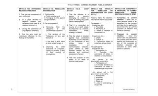  
5	
  
ARTICLE 133. OFFENDING
RELIGIOUS FEELINGS
1. That the acts complained of
were performed:
a. In a place devoted to
religious worship (not
necessary that there is a
religious worship); or
b. During the celebration of
any religious ceremony;
2. That the acts must be
notoriously offensive to the
feelings of the faithful.
ARTICLE 134. REBELLION/
INSURRECTION
1. That there be:
a. Public uprising; and
b. Taking up of arms against
the government.
2. For the purpose of:
a. Removing from the
allegiance to said
Government or its laws:
i. The territory of the
Philippines, or any part
thereof; or
ii. Any body of land, naval
or other armed forces; or
b. Depriving the Chief
Executive or Congress,
wholly or partially, of any
of their powers or
prerogatives.
ARTICLE 134-A. COUP
D’ETAT
1. That the offender is a
person or persons
belonging to military or
police or holding any public
office or employment;
2. That it is committed by
means of a swift attack,
accompanied by violence,
intimidation, threat,
strategy, or stealth;
3. That the attack is directed
against duly constituted
authorities of the Republic
of the Philippines or any
military camp, or
installation, or
communication networks,
public utilities or other
facilities needed for the
exercise and continued
possession of power;
4. That the purpose of the
attack is to seize or
diminish state power.
ARTICLE 135. PENALTY
FOR REBELLION OR
INSURRECTION OR COUP
D’ETAT
Persons liable for rebellion,
insurrection and/or coup d’etat:
The leaders –
Any person who
a. Promotes;
b. Maintains; or
c. Heads a rebellion or
insurrection; or
Any person who –
a. Leads;
b. Directs; or
c. Commands others to
undertake a coup d’etat;
The participants –
Any person who
1. Participates; or
2. Executes the
commands of others in
rebellion, or insurrection;
Any person in the
government service who
1. Participates; or
2. Executes directions or
commands of others in
undertaking a coup d’etat;
Any person not in the
government service who
1. Participates;
2. Supports;
3. Finances;
4. Abets; or
5. Aids in undertaking a
coup d’etat.
ARTICLE 136. CONSPIRACY
& PROPOSAL TO COMMIT
REBELLION, INSUR-
RECTION OR COUP D’ ETAT
1. Conspiracy to commit
rebellion – when two or
more persons come to an
agreement to rise publicly
and take arms against the
Government for any of the
purposes of rebellion and
decide to commit it
2. Proposal to commit
rebellion – when the
person who has decided to
rise publicly and take arms
against the Government for
any of the purposes of
rebellion proposes its
execution to some other
person or persons
	
  
	
  
	
  
	
   	
  
	
   	
  
TITLE THREE: CRIMES AGAINST PUBLIC ORDER
RICARDO	
  M.	
  RIBO	
  JR.	
  
 