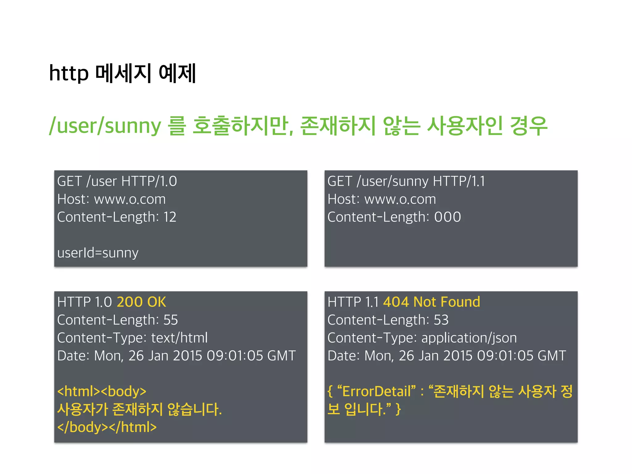 http 메세지 예제
/user/sunny 를 호출하지만, 존재하지 않는 사용자인 경우
GET /user HTTP/1.0
Host: www.o.com
Content-Length: 12
userId=sunny
HTTP 1.0 200 OK
Content-Length: 55
Content-Type: text/html
Date: Mon, 26 Jan 2015 09:01:05 GMT
<html><body>
사용자가 존재하지 않습니다.
</body></html>
GET /user/sunny HTTP/1.1
Host: www.o.com
Content-Length: 000
HTTP 1.1 404 Not Found
Content-Length: 53
Content-Type: application/json
Date: Mon, 26 Jan 2015 09:01:05 GMT
{ “ErrorDetail” : “존재하지 않는 사용자 정
보 입니다.” }
 