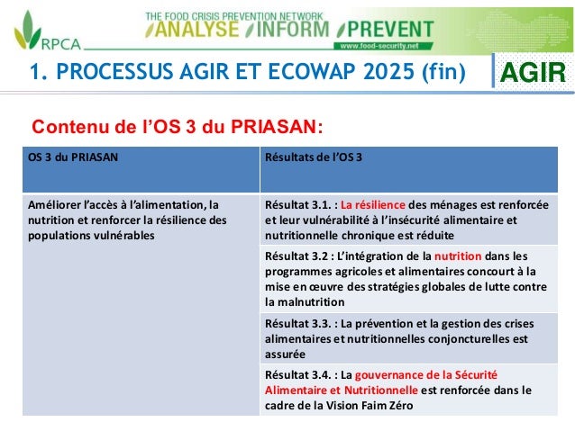 1. PROCESSUS AGIR ET ECOWAP 2025 (fin) AGIR
Contenu de l’OS 3 du PRIASAN:
OS 3 du PRIASAN Résultats de l’OS 3
Améliorer l’...